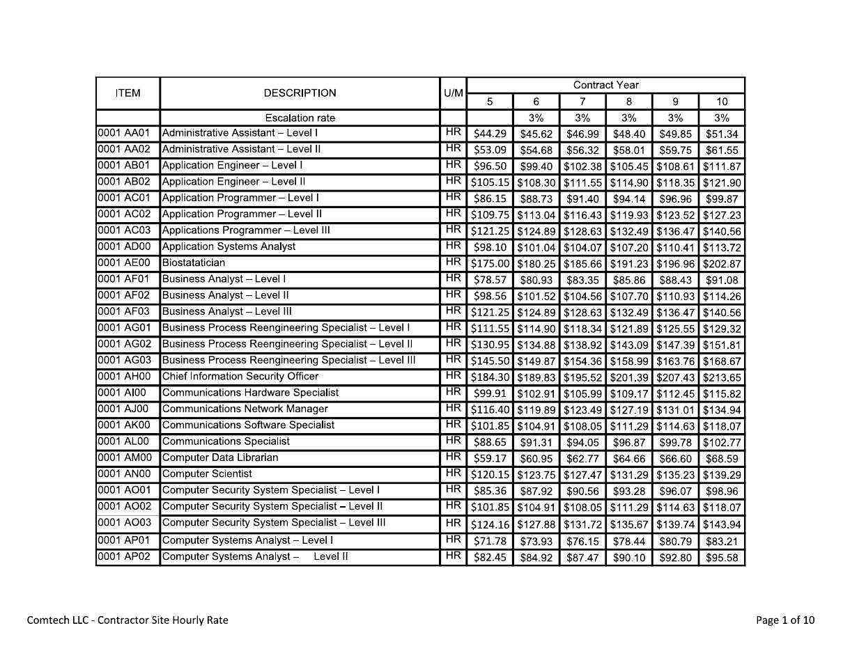 CIO-SP3 rate sheet, page 1 of 10