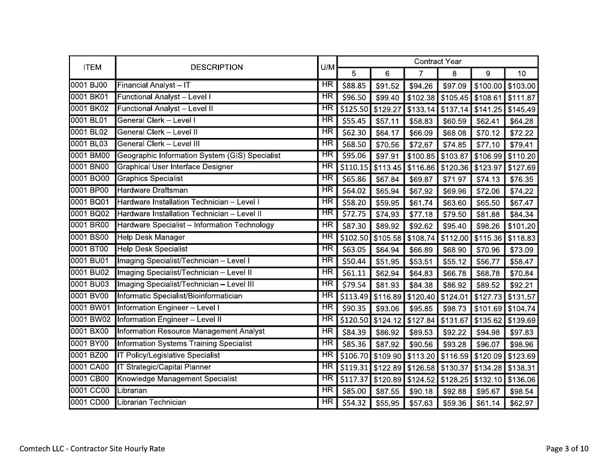 CIO-SP3 rate sheet, page 3 of 10