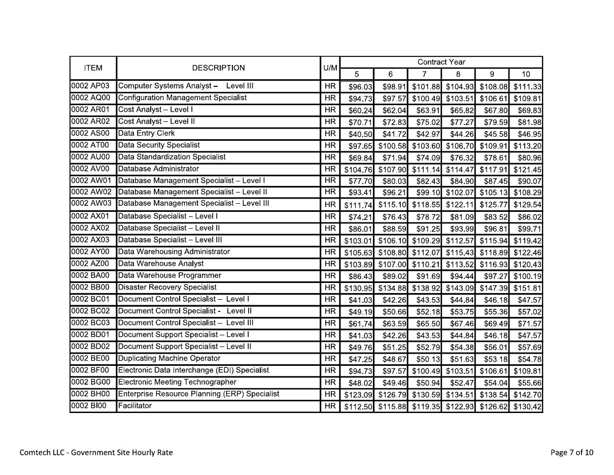 CIO-SP3 rate sheet, page 7 of 10