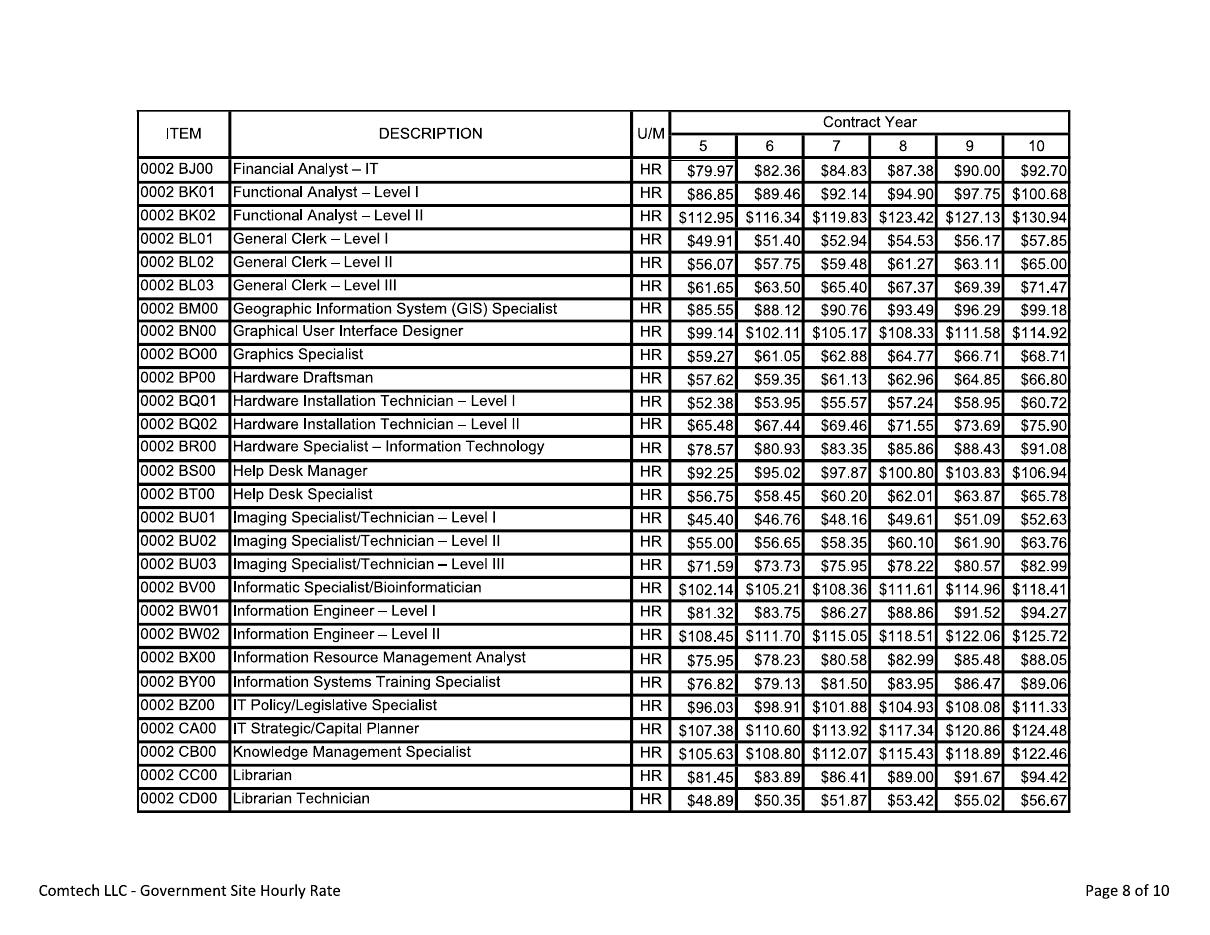 CIO-SP3 rate sheet, page 8 of 10